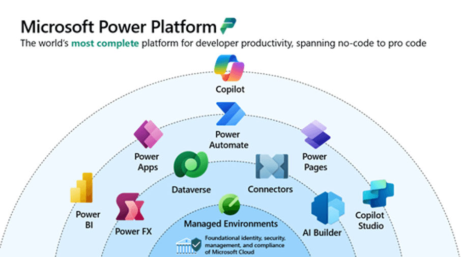 Awelio_Microsoft_Power-Platform-low-code